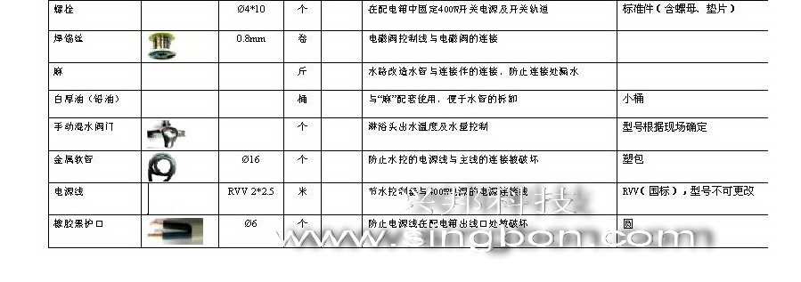 食堂售飯、消費、水控等系統施工中所需要的材料規格清單